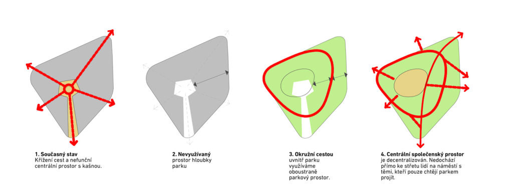 10-consequence-forma